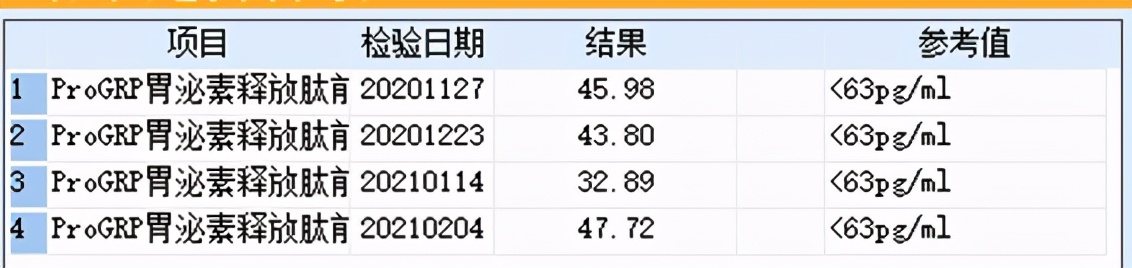 肺鳞癌介入治疗成功率,肺鳞癌最好的免疫化疗方案