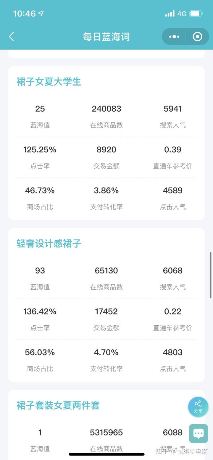 淘宝核心优化重点,淘宝开店如何做差异化