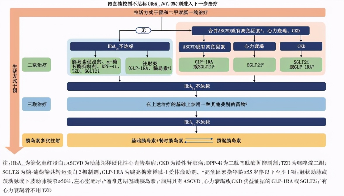 2型糖尿病血汗管危险分级,2类糖尿病如何预防