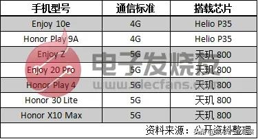 联发科发哥这两年为什么强势崛起,联发科和发哥哪个厉害