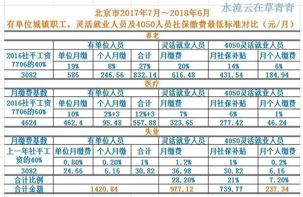 社保交满十五年人没退休就去世了,未到退休年纪死了可以退还社保吗