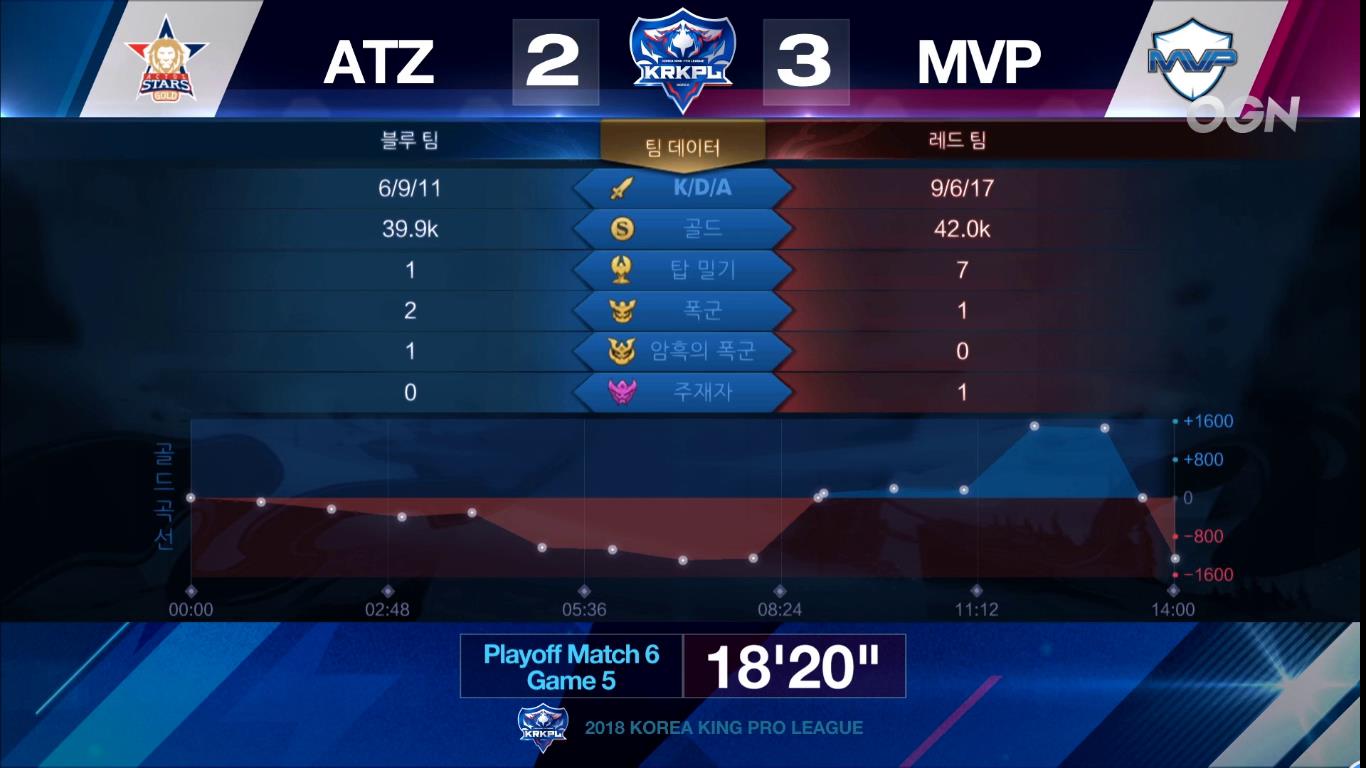 krkpl最后一场mvp,krkpl2020年总决赛