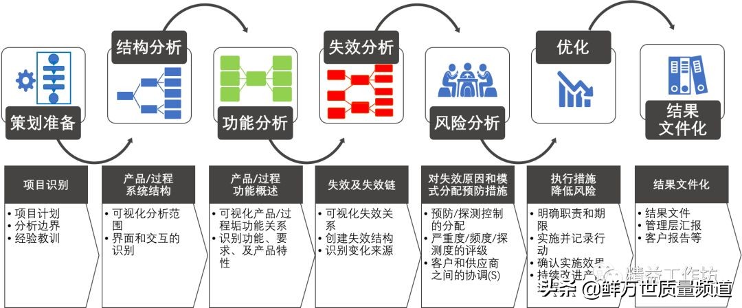 mfmea超详细讲解,什么是mfmea