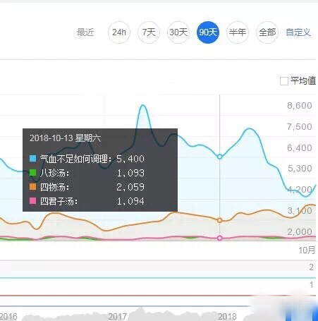 五星项目有哪些,五星项目