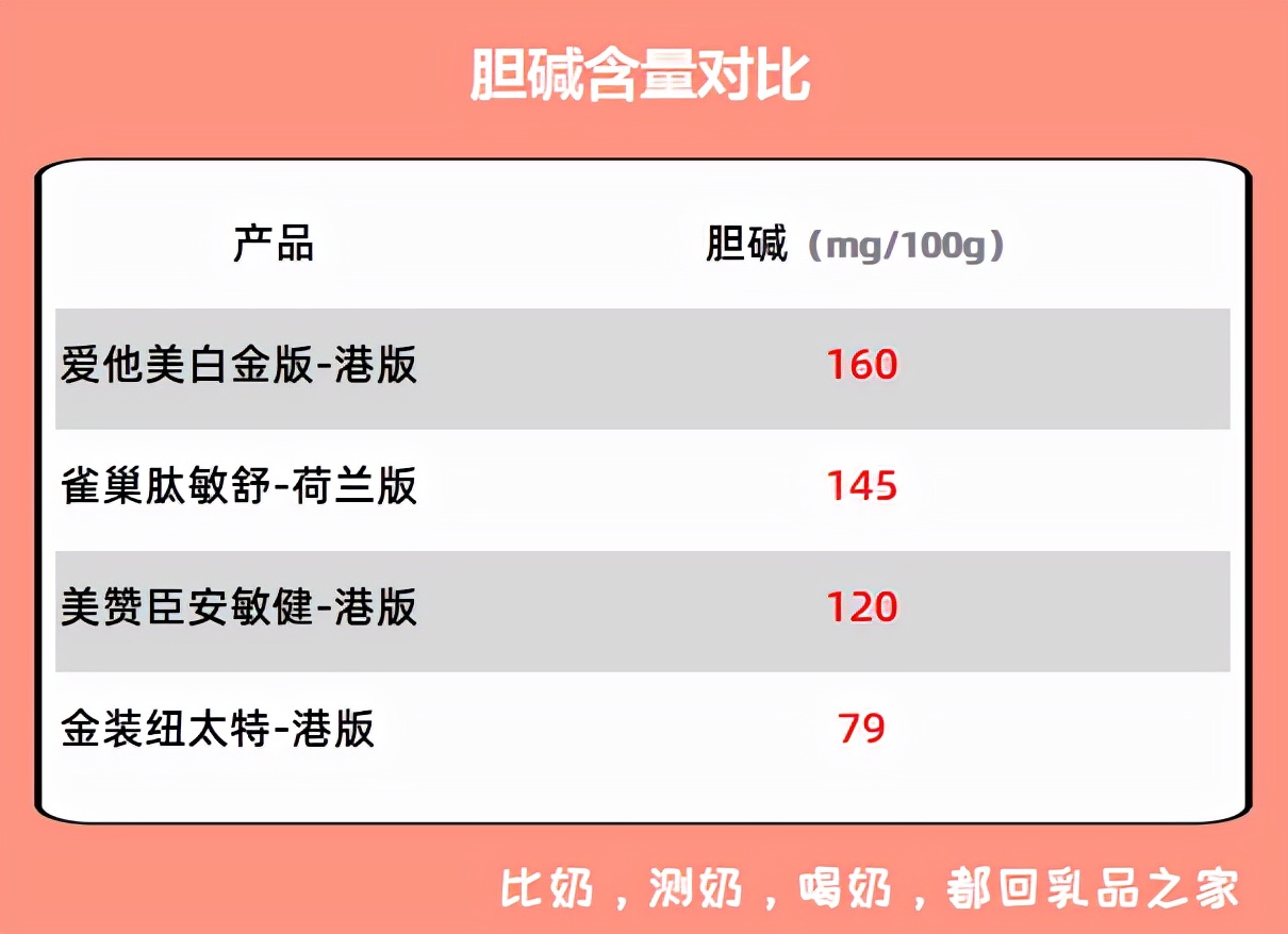 4款跨境购特配粉：肽敏舒、爱他美、安敏健、纽太特不值得买
