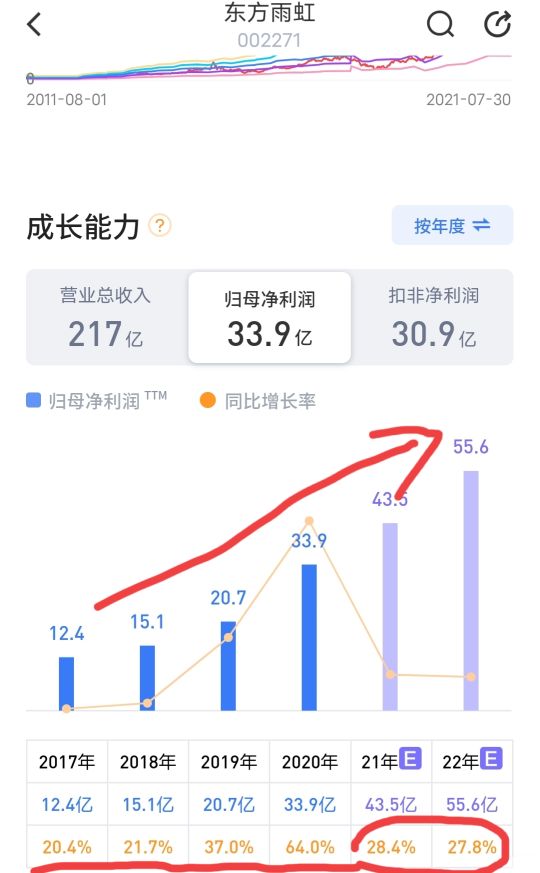 北新建材股票深度分析,北新建材最新分析