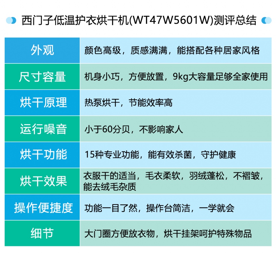 西门子烘干机烘完没有水,西门子烘干机开始怎么打开放衣物