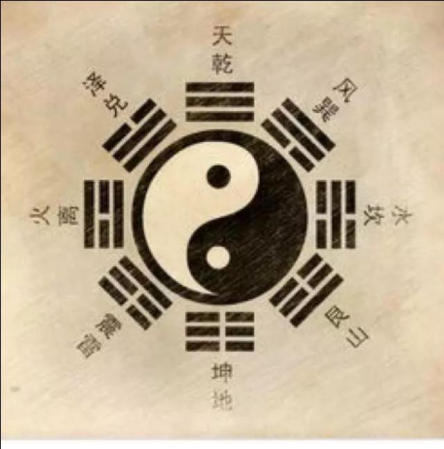 一分钟看懂八卦风水图,30秒学会八卦图
