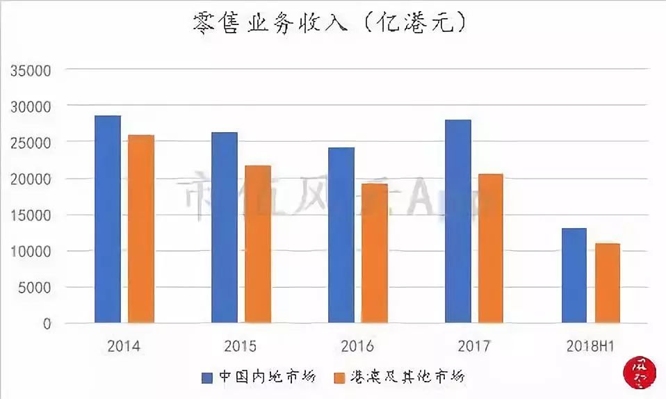 周大福老金,周大福黄金走势分析