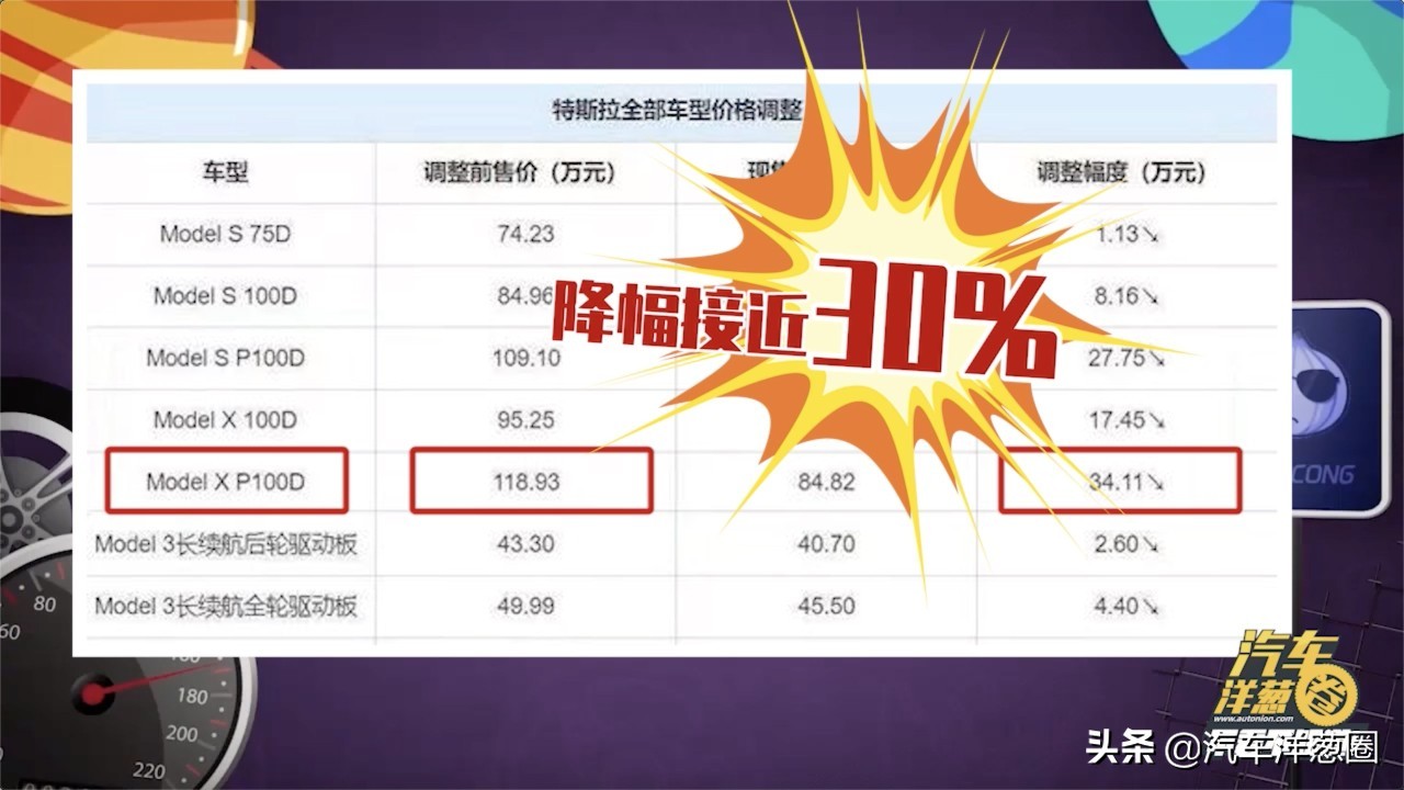 刚买新车就大降价能“维权”吗?律师:有这些证据可起诉!