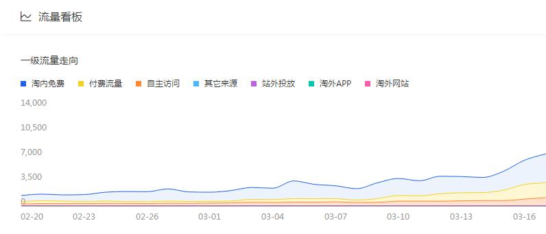 流量有了但是不涨粉怎么办,流量涨了很多但没有转化