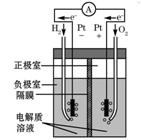高中化学离子方程式重点题型,必考内容高中化学方程式汇总