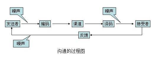 说话没有条理思维怎么办,说话没条理没逻辑怎么练