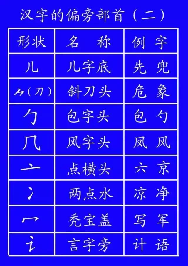 最新规范汉字的笔顺,国家规定笔画笔顺规则图片