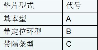 各种垫片用法,各种垫片正确安装