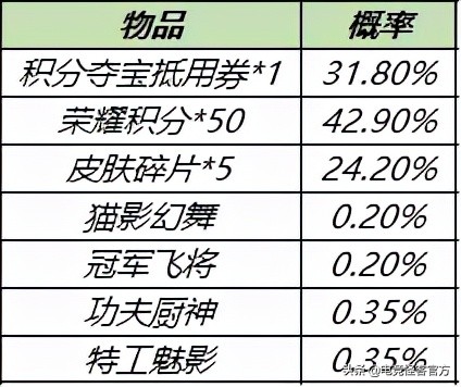 王者周年庆最值得换的史诗皮肤,王者周年庆史诗皮肤五选一