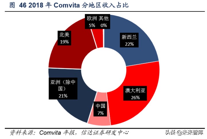 保健品市场调研关注什么,保健品行业分析