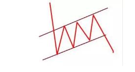小恒指期货行情最新k线图,恒指k线怎么看图解
