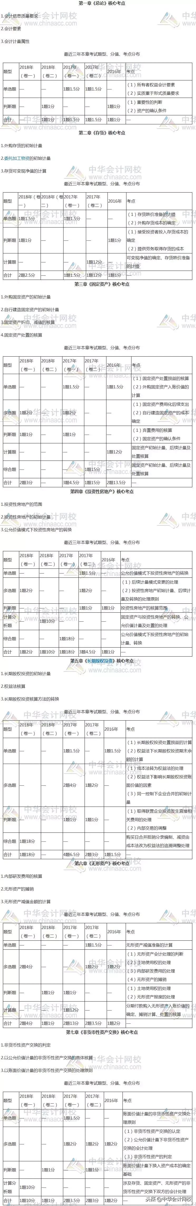 中级实务核心考点,中级实务重要考点