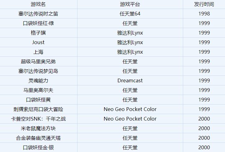 ign评分排行,ign评分和画质有关系吗