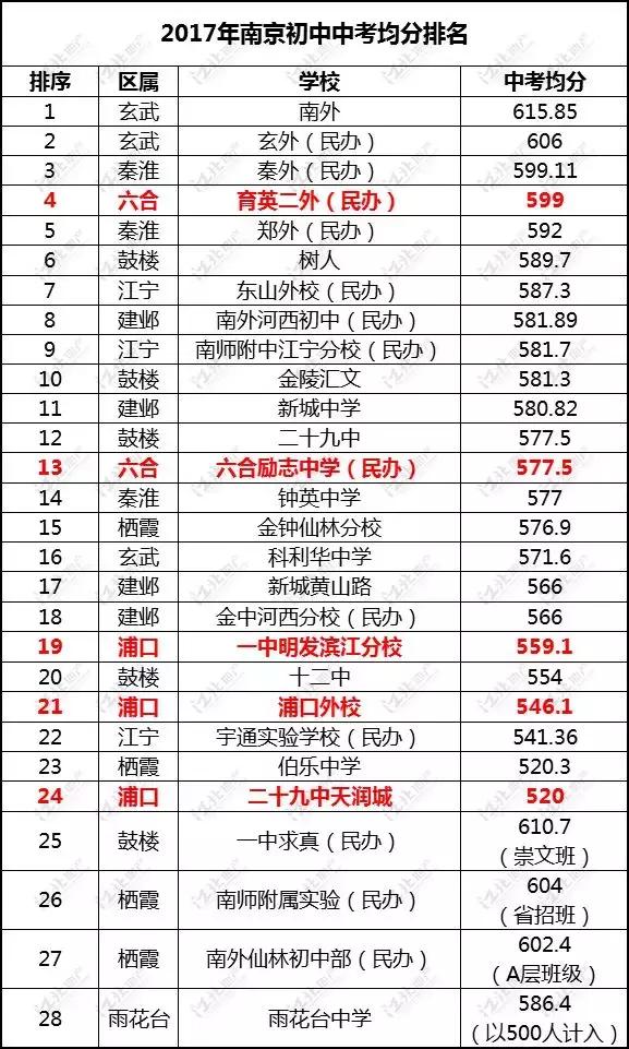 江北核心区学区划分,江北中心学校成绩