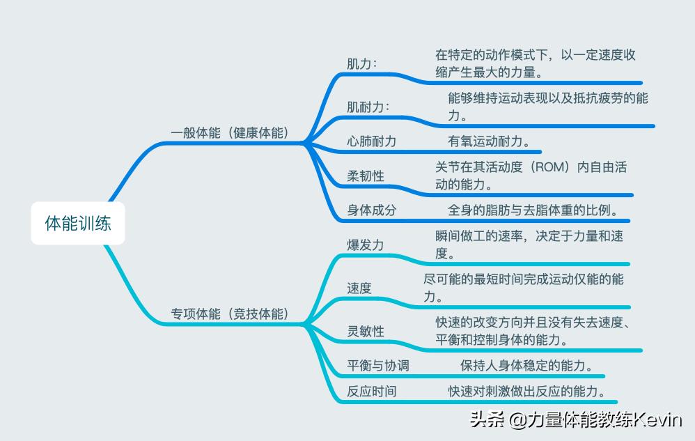 体力太差怎么练,如何提高体能训练的科学性