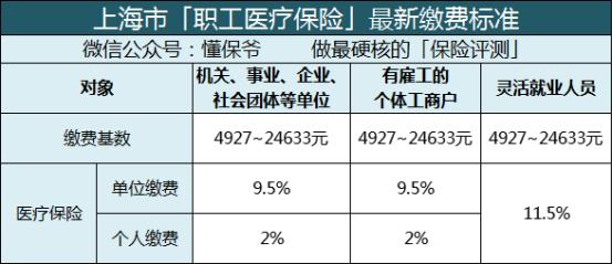 没有工作的怎样交社保最划算,没有工作单位怎么交灵活就业社保