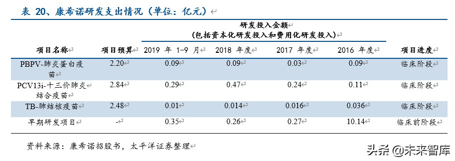 疫苗行业前景,疫苗行业深度研究分析