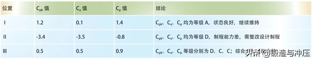 零件加工孔过大是什么原因,零件间隙小什么原因