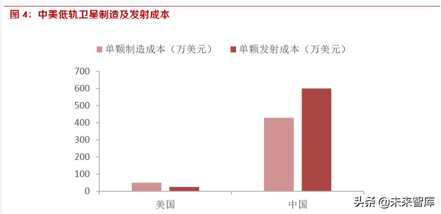 卫星互联网高轨卫星成功发射,卫星互联网技术和应用研讨会