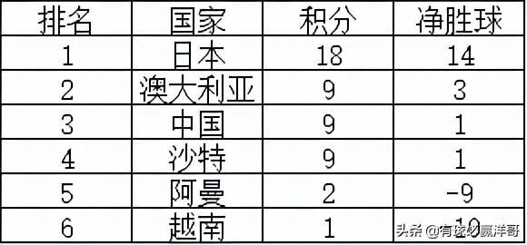 亚洲世预赛最后一轮分析,世预赛亚洲b组最新排名