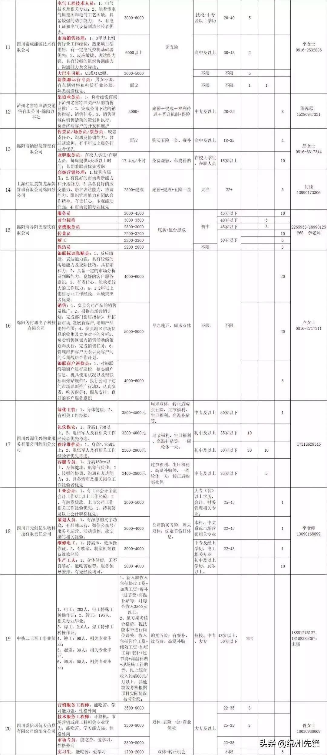 绵阳企业最新招聘信息,绵阳市企业招聘网最新招聘