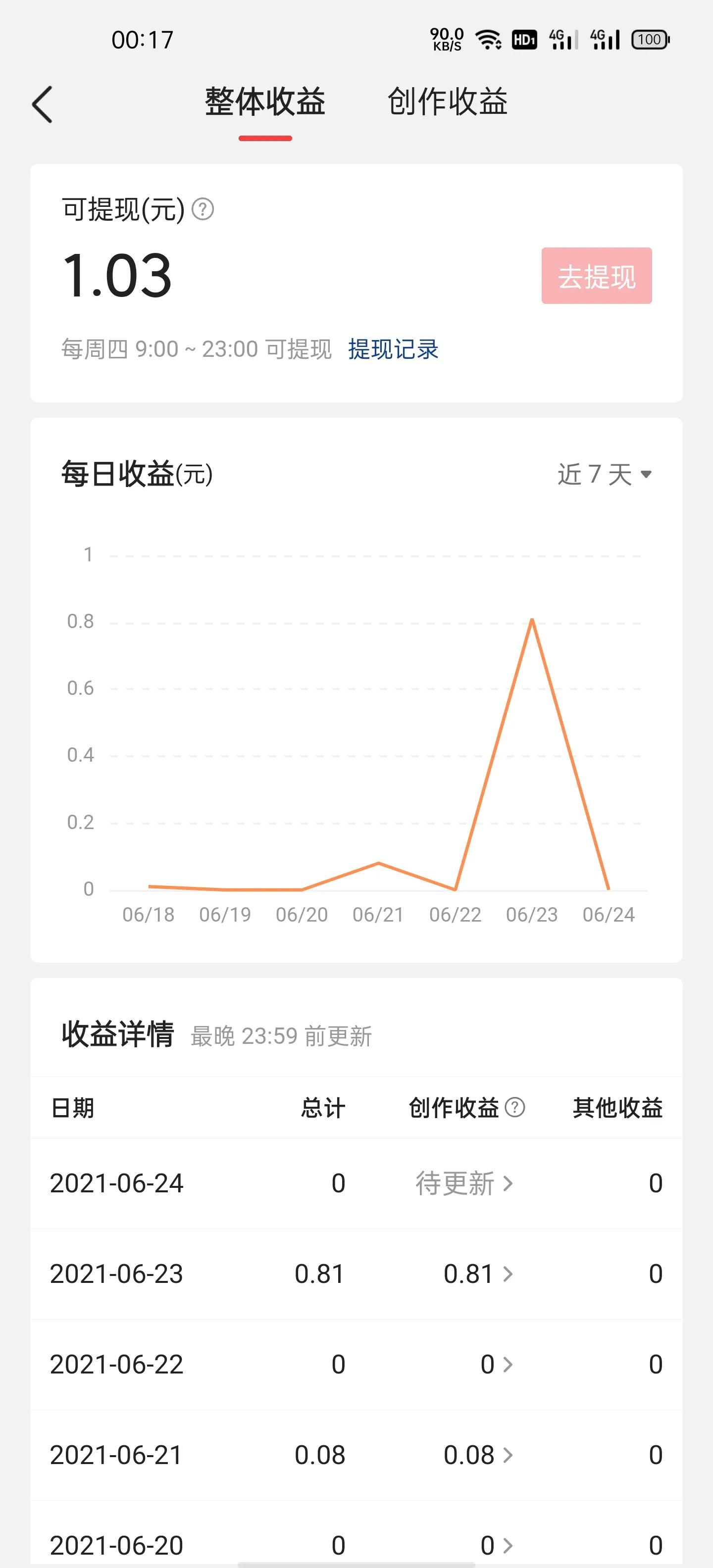 伽罗新皮肤领50点券,伽罗新皮肤怎么领358点券