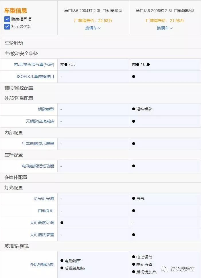 弯道之王马自达6试驾,弯道之王马自达6睿翼