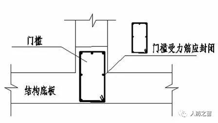 地下室人防施工通病有哪些,人防给排水九大质量通病