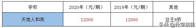 247000！2020年重庆民办小学学费出炉，又又又涨价了