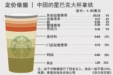 瑞幸经验与教训,瑞幸如何走出困境