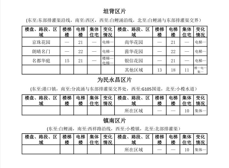 中山租房价格一览表最新,中山市区房租一个月多少钱