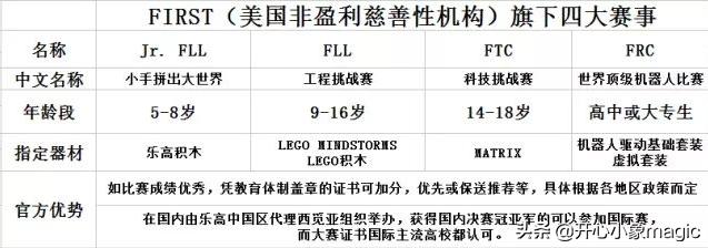 全国各地机器人大赛,各大机器人比赛