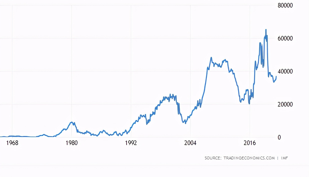 百年孤独拉丁美洲,百年孤独与拉丁美洲