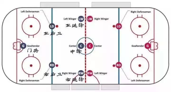 冰球训练战术边锋跑位,冰球跑位的训练