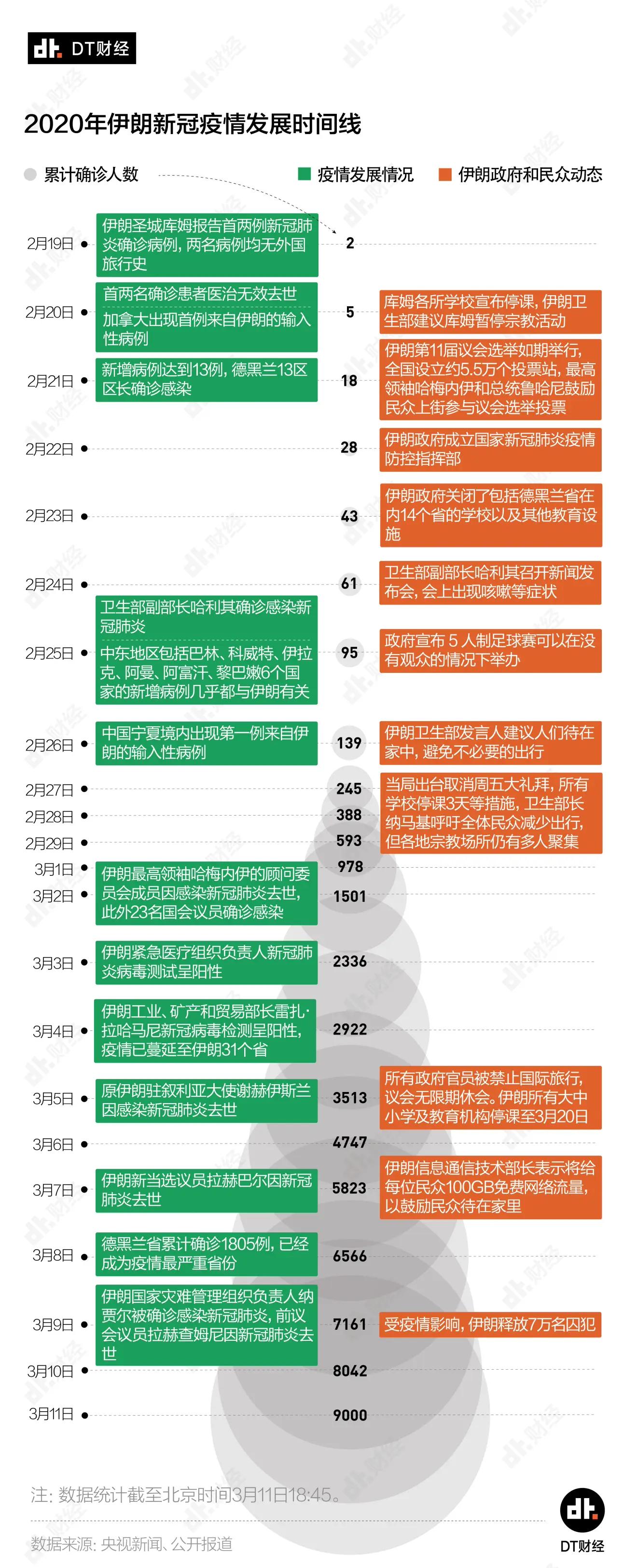 多名政界高层死于新冠病毒肺炎，伊朗的疫情为何这么严重？