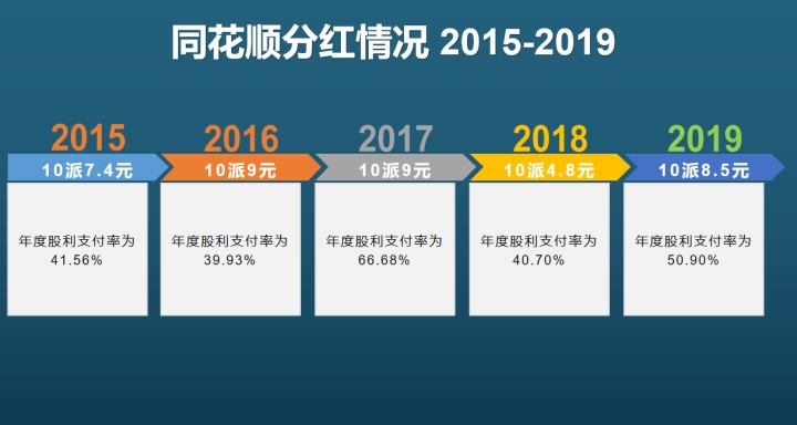 同花顺怎么100万炒股,同花顺炒股为什么会有市值