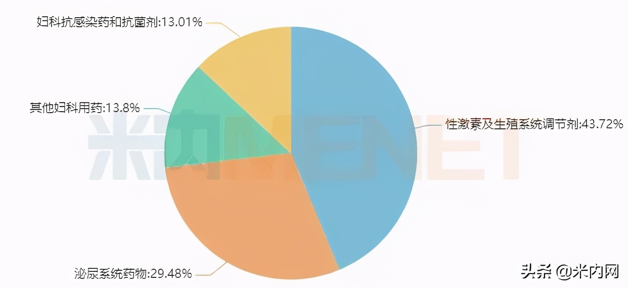 冲刺在即，250亿市场国产品牌逆势崛起！齐鲁、丽珠新药超亮眼
