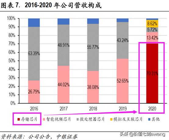 芯片设计龙头股排名前十,汽车芯片产业链细分龙头