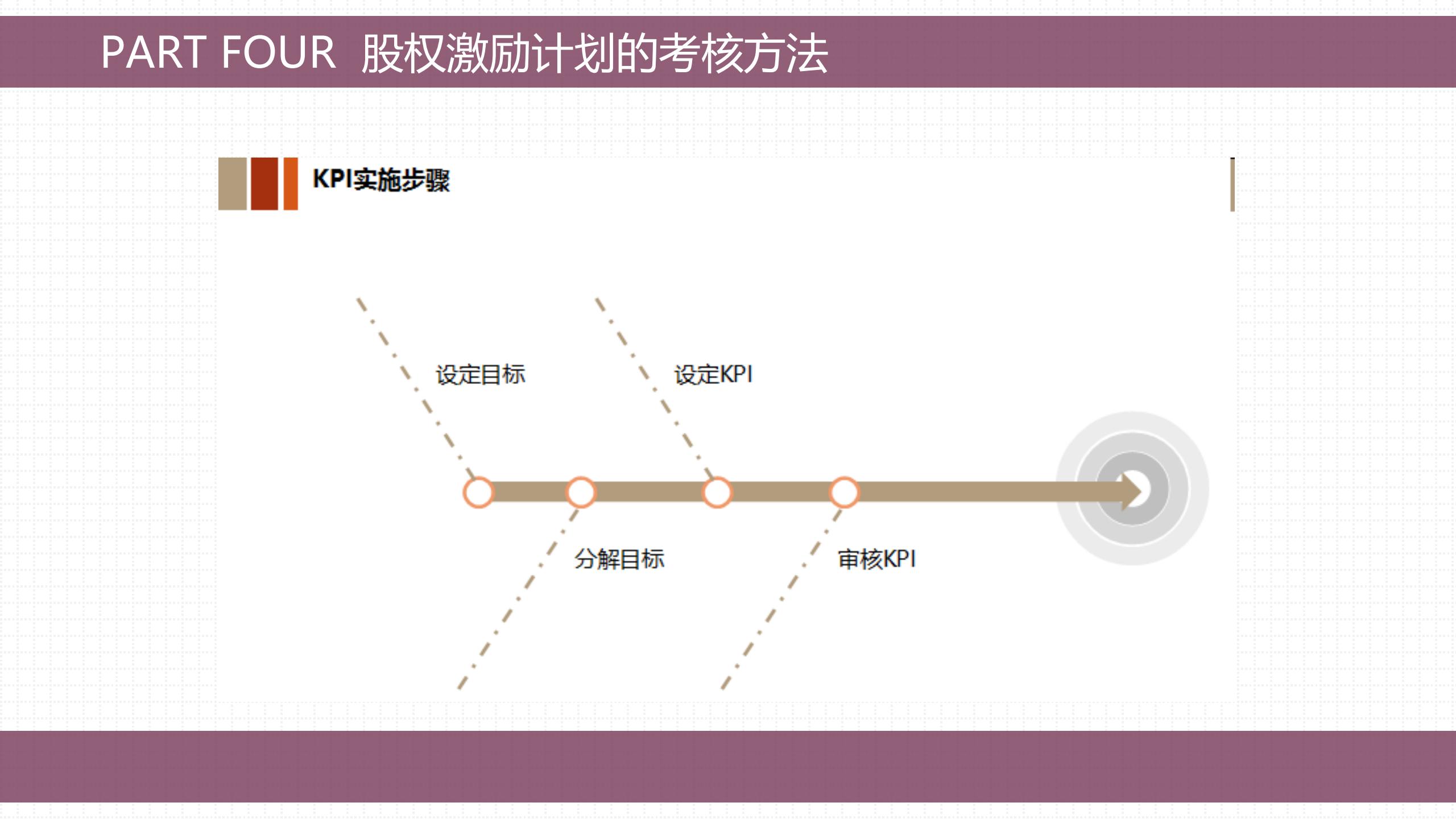 股权激励的方法与技巧,手把手教会你做股权激励
