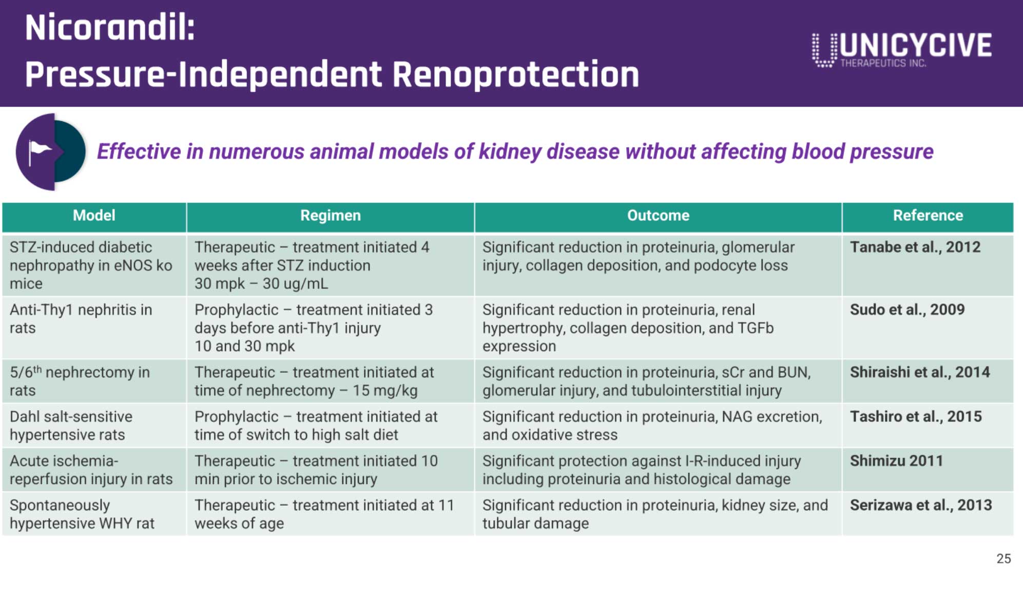 Unicycive冲刺纳斯达克：拟募资2766万美元路演PPT曝光