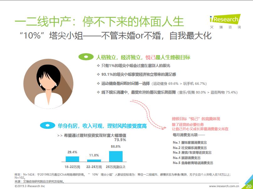 人均年入4w,女人一生要入的五支口红