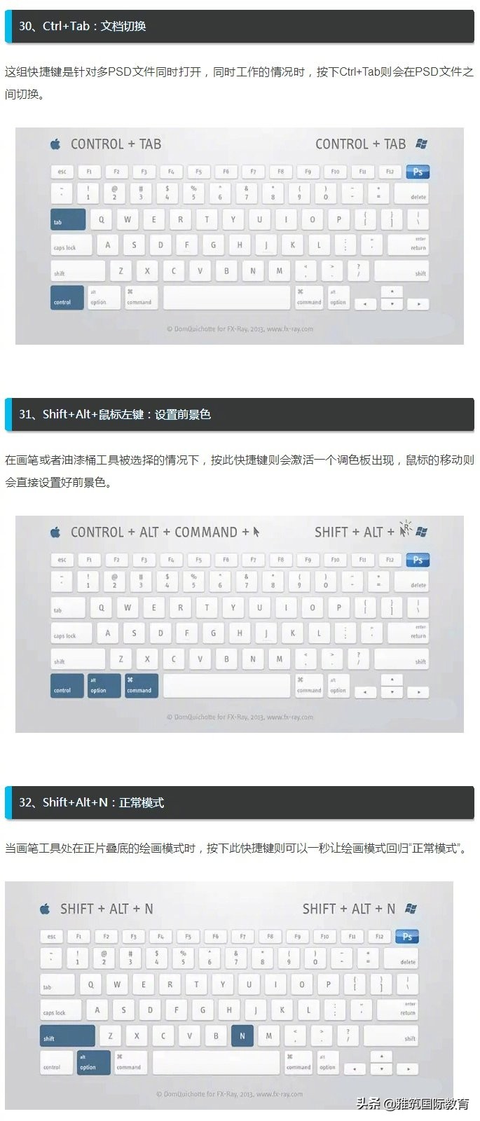 ps里ctrl+enter是什么快捷键,ps基础知识ps最常用快捷键大全