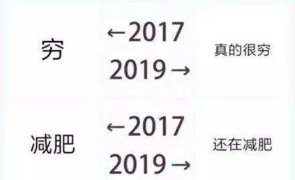 2019年度热点词大全